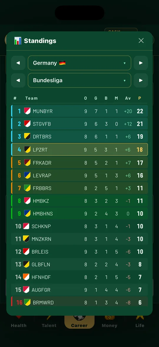 League table